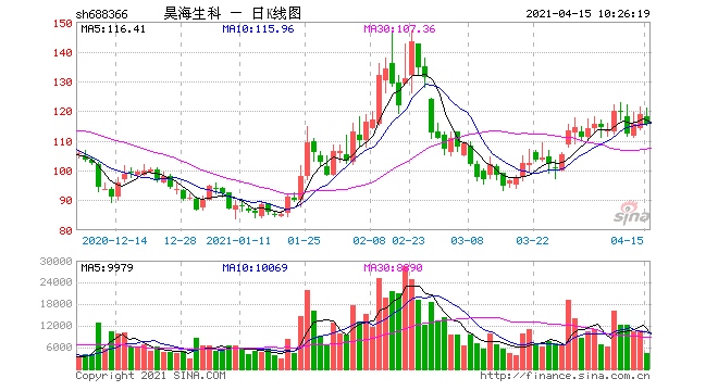 昊海生科扣非净利暴跌超40%医美三剑客掉队者靠收购能否逆袭