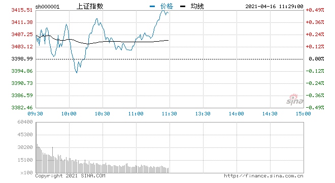 创业板指下跌0.71%电气设备板块跌幅居前