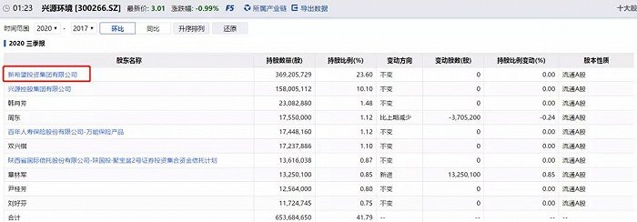 刘永好遭遇水逆养猪业务业绩暴跌旗下新网银行被点名批评