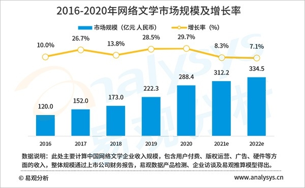 2020年盗版损失超60亿元网络文学版权保护任重道远