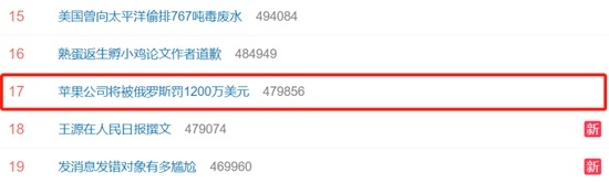 #苹果公司将被俄罗斯罚1200万美元#上热搜网友罚得不痛不痒
