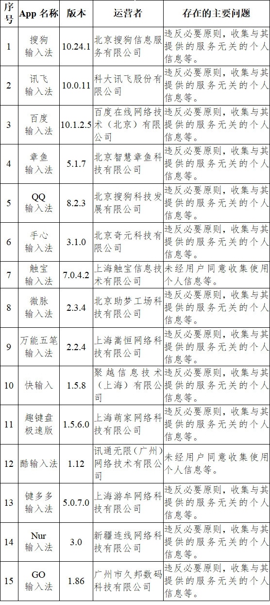 渉违规收集个人信息百度地图等17种导航地图被点名