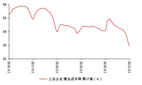 大规模减税降费按下暂停键积极财政政策何去何从