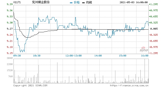 中金兖州煤业维持中性评级目标价升11%至10港元