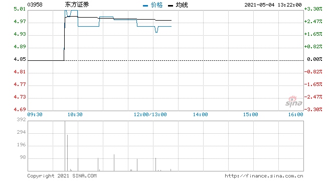 瑞信东方证券维持中性评级目标价升至5.34港元