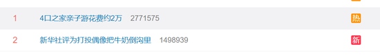 #4口之家亲子游花费约2万#冲上热搜第一网友花销确实不算高