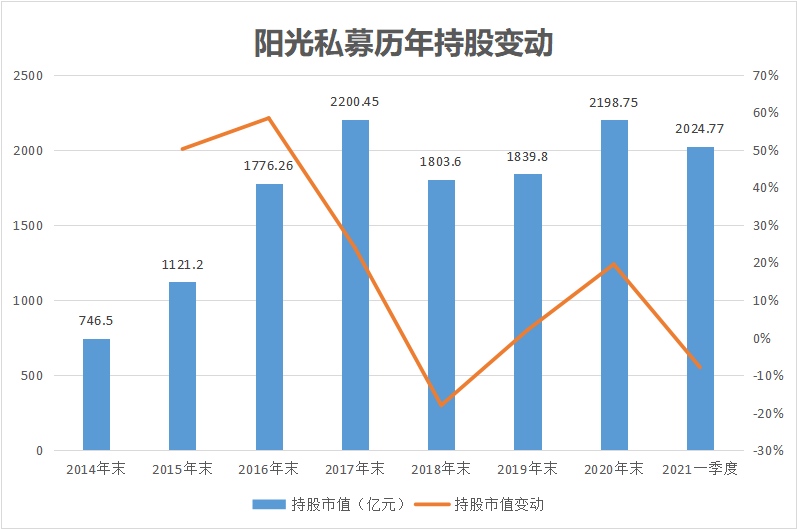 私募操作路线图曝光新建仓3股超10亿58股持仓量翻番