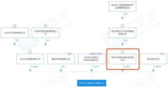 北大资源也平安了