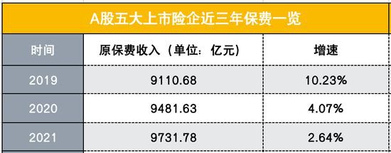 4月国寿新华等上市险企个险期交遇冷业内热议短期保费承压