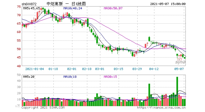 中炬高新控股股东质押557万股占总股0.70%