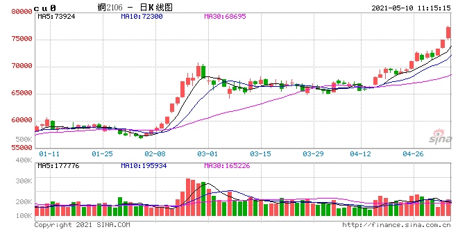 高盛大宗商品理想情情景正在形成未来12个月大宗商品仍有机会