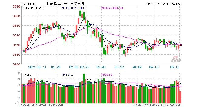 巨丰投顾周期股王者归来金融股拖累大盘