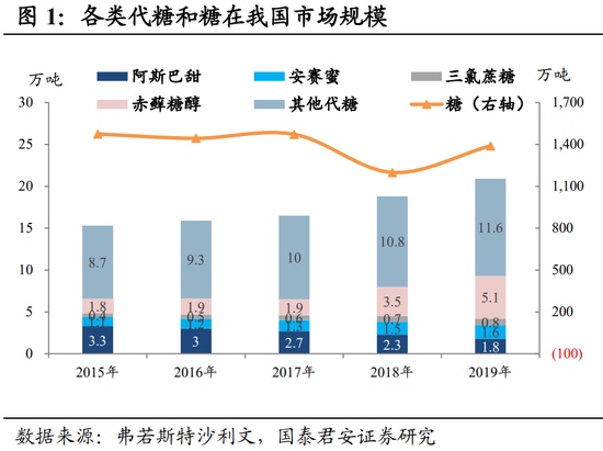 成瘾性赛道那些事儿