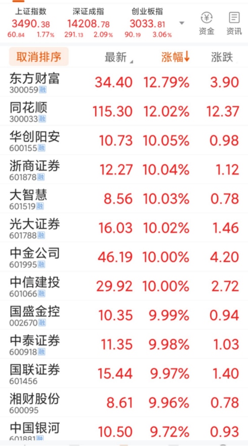 罕见10只券商股齐掀涨停潮牛市旗手似苦尽甘来这一波行情延续性来了