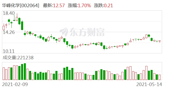 华峰化学拟定增募资50亿元提升产能