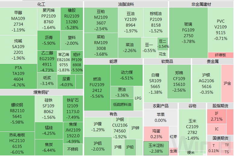 监管再次集体出手黑色星期五突袭期市