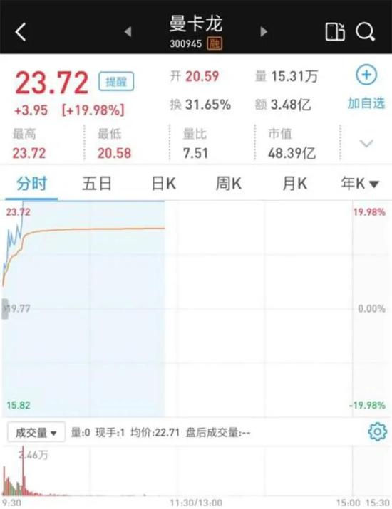 热点转换太快怎么追黄金概念股大涨20%封涨停军工板块持续拉升