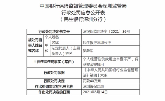 民生银行深圳分行被罚40万个人经营性贷款用途审查不严