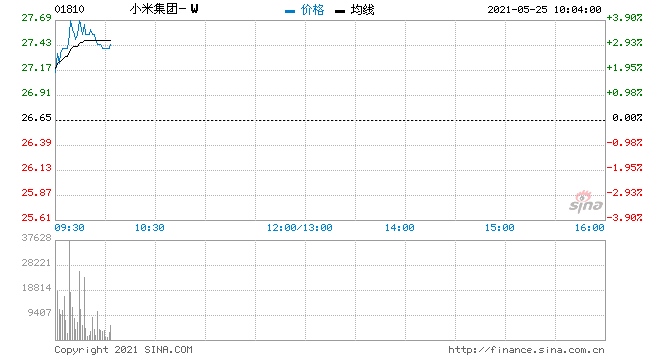 恒指50天线前反覆待变留意法兴恒指牛63560/购12349小米购19325