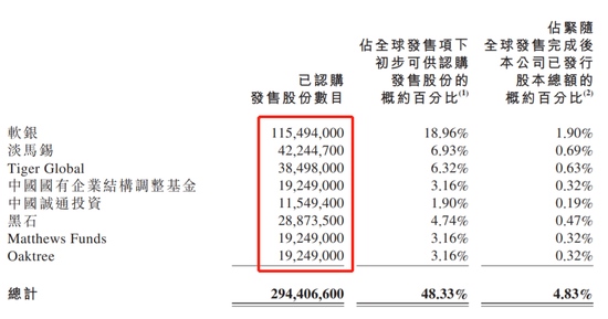 京东物流获136.5万人认购1手中签率8%甲尾只获配2手