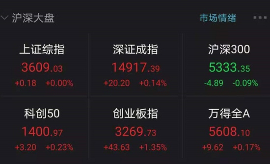 满屏涨停万亿巨头飙8%这款基金半天狂卖200亿