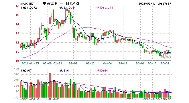 营收净利创佳绩中联重科三大板块齐头并进