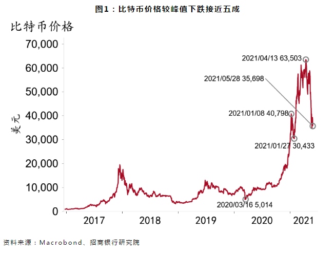 丁安华比特币作为新型风险资产对其监管是大势所趋