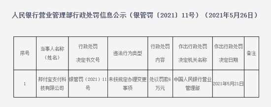 邦付宝被罚6万元未按规定办理变更事项