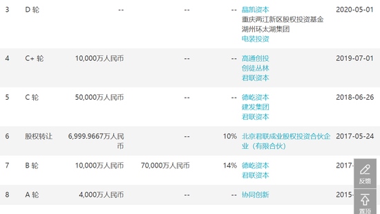 纵目科技完成D轮融资小米君联等为股东筹资1.9亿美元