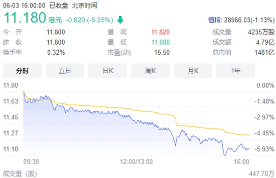 股债齐跌中国恒大港股跌6%恒大地产美元债创7个月最大跌幅