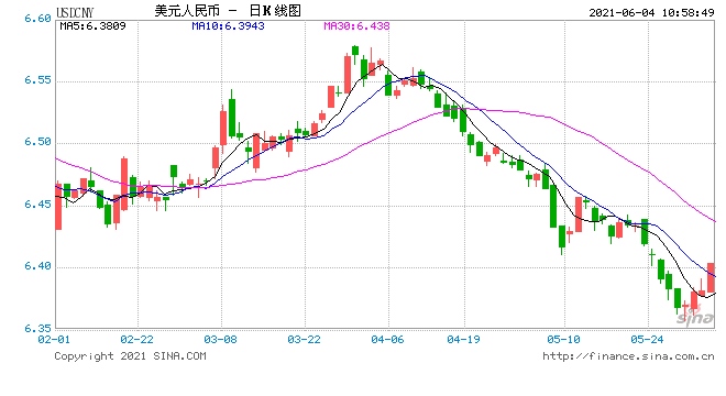 人民币单边升值预期当休矣监管发声久赌必输