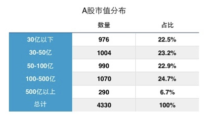 中小市值公司遇大困局无人理睬如何自救