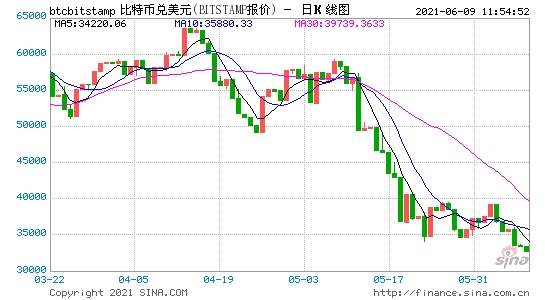 市场为何恐慌美国FBI什么手段获得黑客私钥击中比特币两大软肋