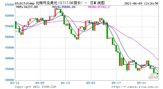 高盛再次投资一家区块链基础服务公司背后原因是什么