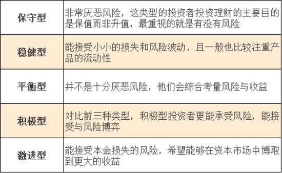 【基金投资者保护月】如何挑选适合自己的基金