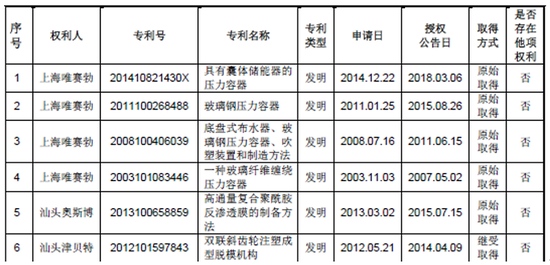 唯赛勃研发费用高发明专利少科创属性踩线达标支撑力几何