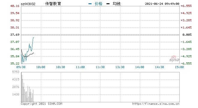 快讯鸿蒙概念再度回调传智教育大跌逾6%