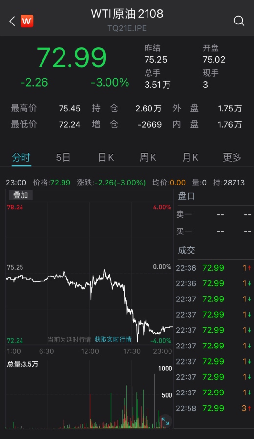 凌晨突发中东传来大消息原油闪崩苹果又新高市值飙升3800亿