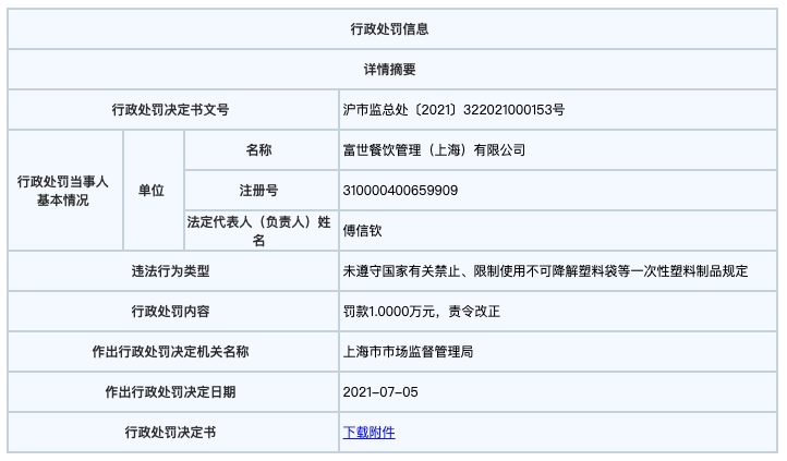 鲜芋仙因违规使用一次性塑料制品被行政处罚