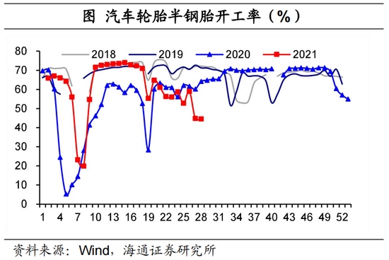 供需仍偏弱国内经济政策跟踪