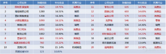 复星旅游文化基本面见底未来有多少成长空间